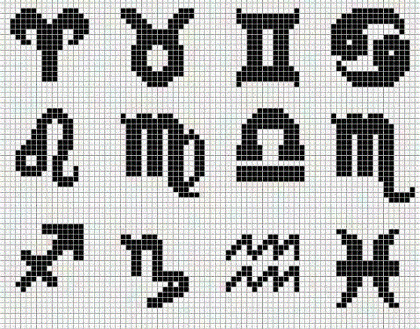 Знаки зодиака